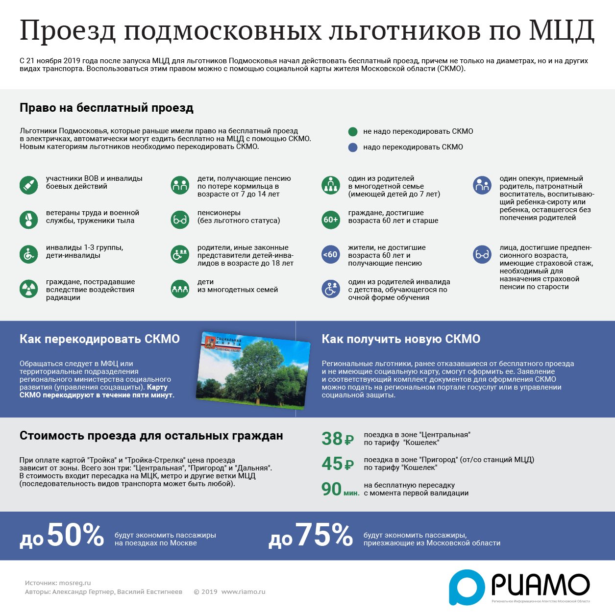 Проезд ветеранам боевых действий в москве. Льготы на проезд в общественном транспорте. Федеральные и региональные льготники. Проездные льготы. Проездной льготника.