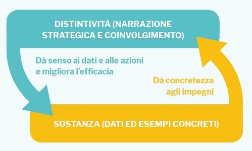 Lundquist's tweet photo. Come creare una comunicazione credibile per gli #stakeholder che generi fiducia nell'azienda? Si parte da un messaggio strategico che dia senso agli impegni e alle dichiarazioni dell’azienda #lineofsight, uniti a #trasparenza dei risultati ed esempi concreti. #trust #29novembre https://t.co/7W0Ztd51Lh