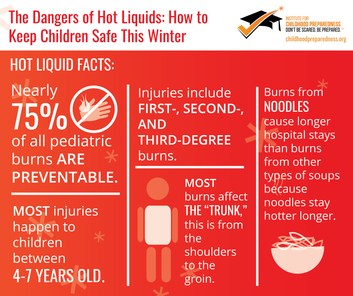ChildPrepared's tweet photo. There's nothing better than warming up with a hot cup of soup or cider. But, hot liquids can cause serious pediatric scald burns. Most injuries happen to children between 4-7 years old.

#preventscaldburns #pediatricburns #safety #tip #soup #hotliquid #cider #hotsoup #children https://t.co/8u9XUTuuW0
