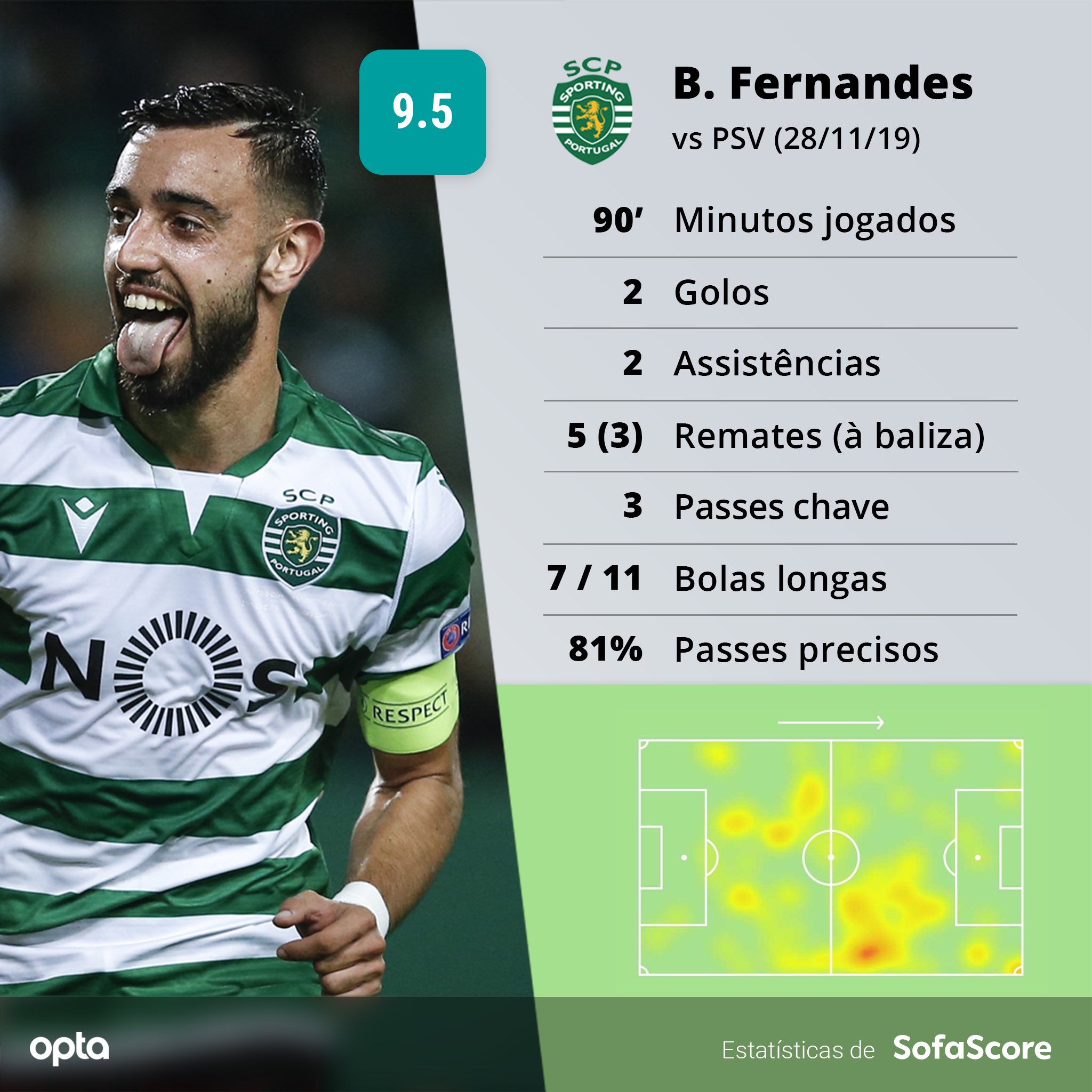 SofaScore Portugal on Twitter