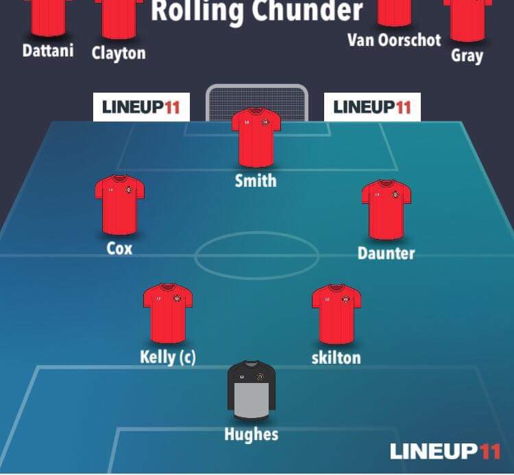 RollingChunder's tweet photo. Today’s lineup #youchunder https://t.co/hiZbigeWcb