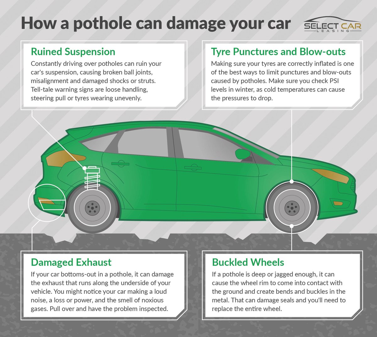 The recent change in temperature means there is an increase in pot holes on roads. Please be aware of the impact these can have on your car &amp; in particular your tyres.🚗

If you notice anything unusual, don't chance it... Check it!✅