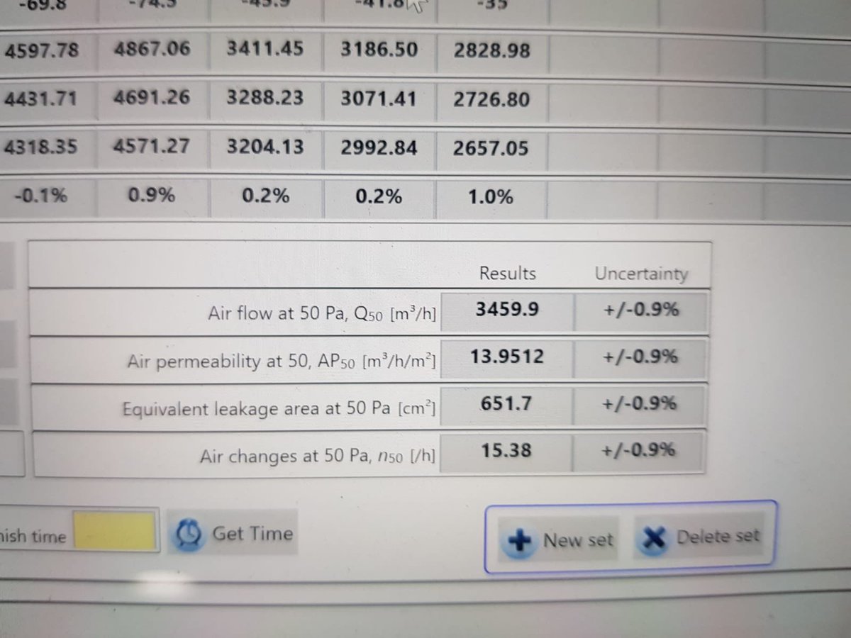 I haven’t accurately calculated the volume of the house yet but result is approximately 15 air changes per hour at 50pa. To reach  #Passivhaus  #EnerPHit standard we’ll need to reduce that by a factor of 10! Benefits for comfort and air quality will be dramatic.