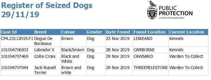 List of #dogs held by our Dog Welfare and Enforcement Officers as of 29/11/19. Remember if a member of the public collects a stray dog they have a legal duty to notify the Council. Contact us on 0300 1234 212 if you find a stray dog or believe you are the owner of a dog listed