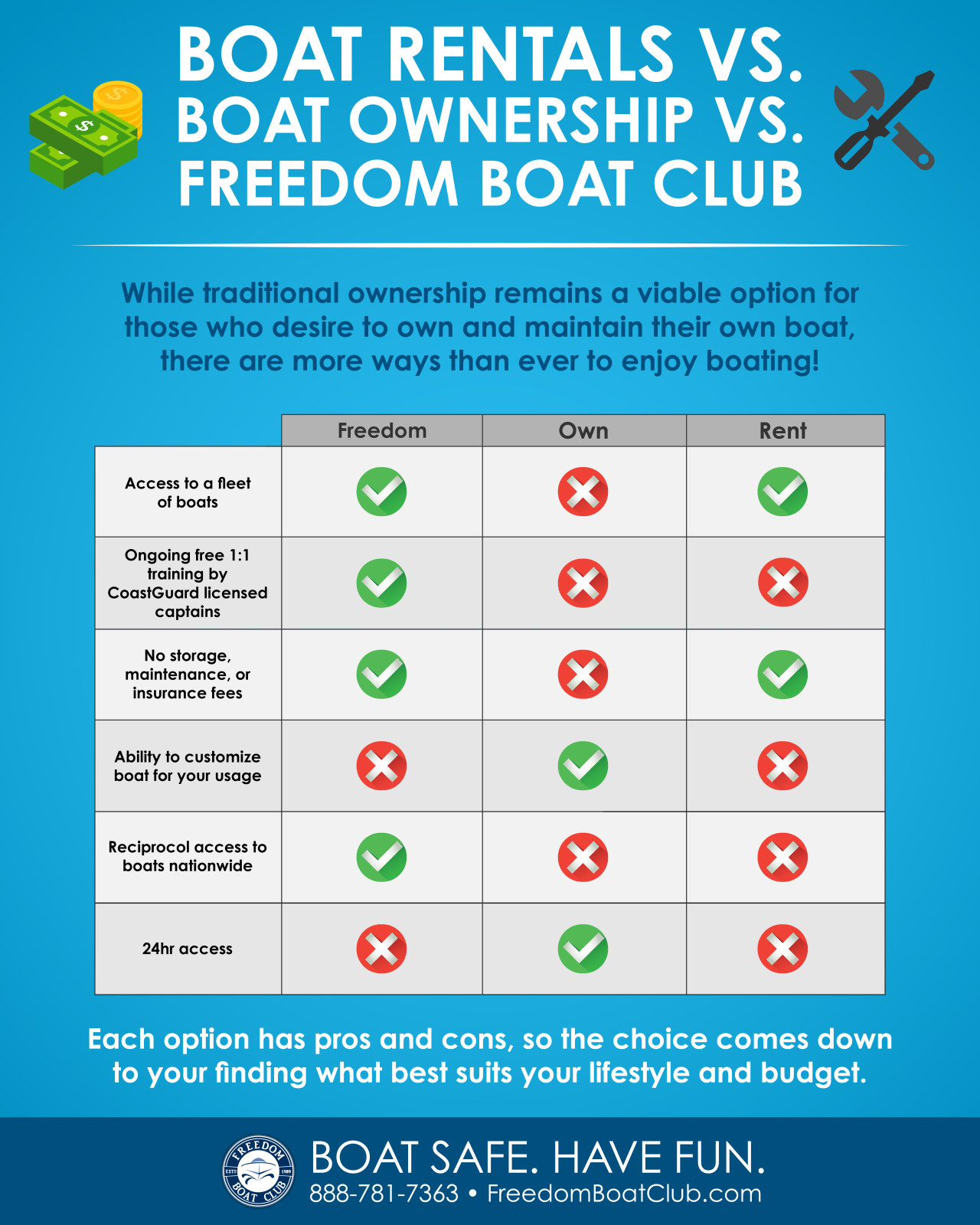Freedom Boat Club on Twitter "There’s a difference between a boat club
