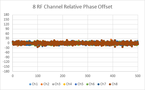 Only 4 days left to get XYNC Massive MIMO #SDR at a discounted crowdfunding price!

Meantime, we've published the XYNC phase stability testing results: crowdsupply.com/fairwaves/xync…