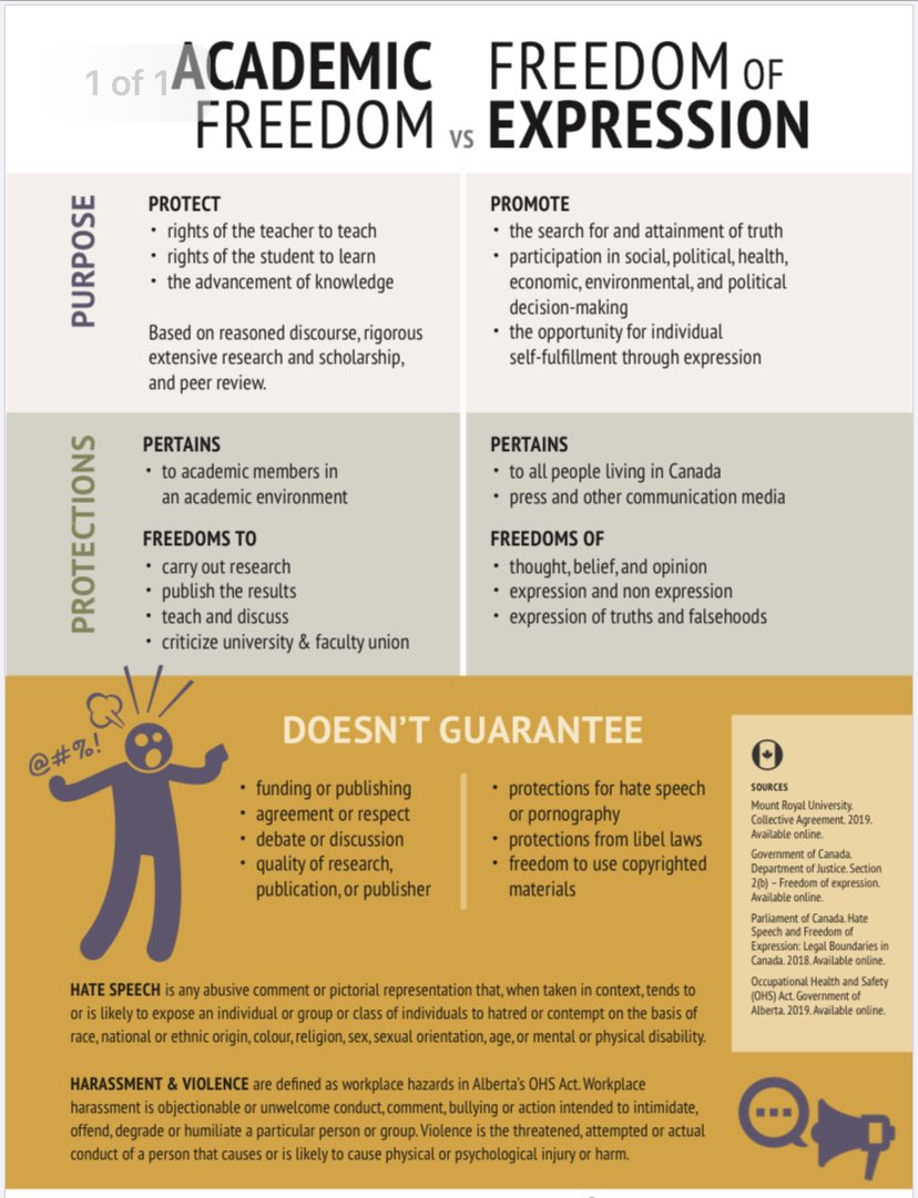 qcollaborators's tweet photo. Freedom of expression and academic freedom are vital in democratic society. But AB and ON govs seem intent on undermining those freedoms by distorting their meaning. To help add clarity to the debates, we’ve created a poster guide. Download and print here! https://t.co/il09ghvciI https://t.co/i6ipxxoLjH