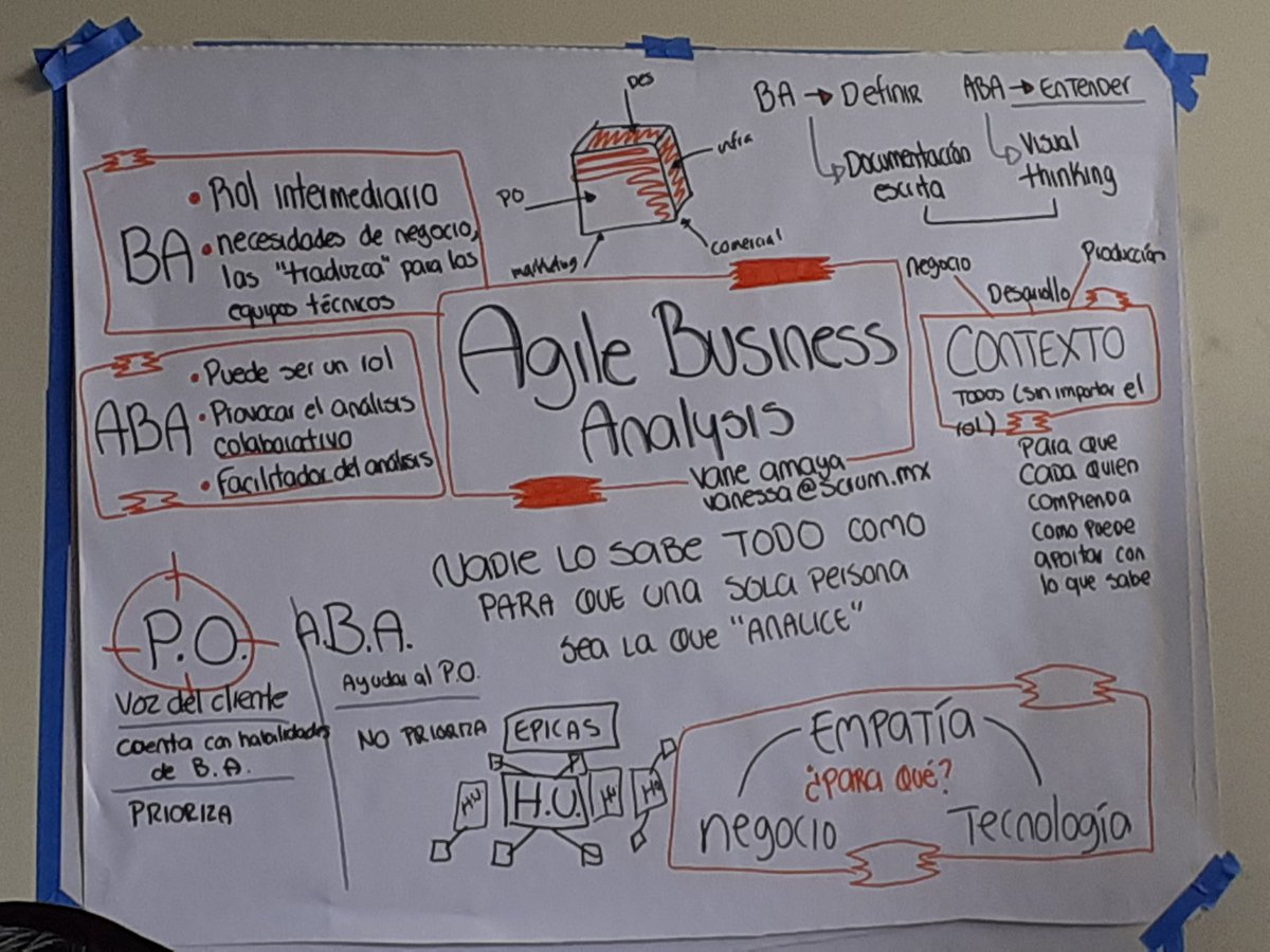 brenbastida1's tweet image. #ABA #AgileBusinessAnalysis #OpenAgile @idscomercialTI @vanessa_amaya 
Muy interesante conocer acerca del Análisis de Negocio Ágil