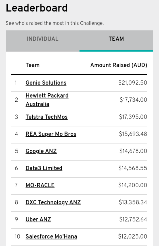 Genie Solutions tweet media