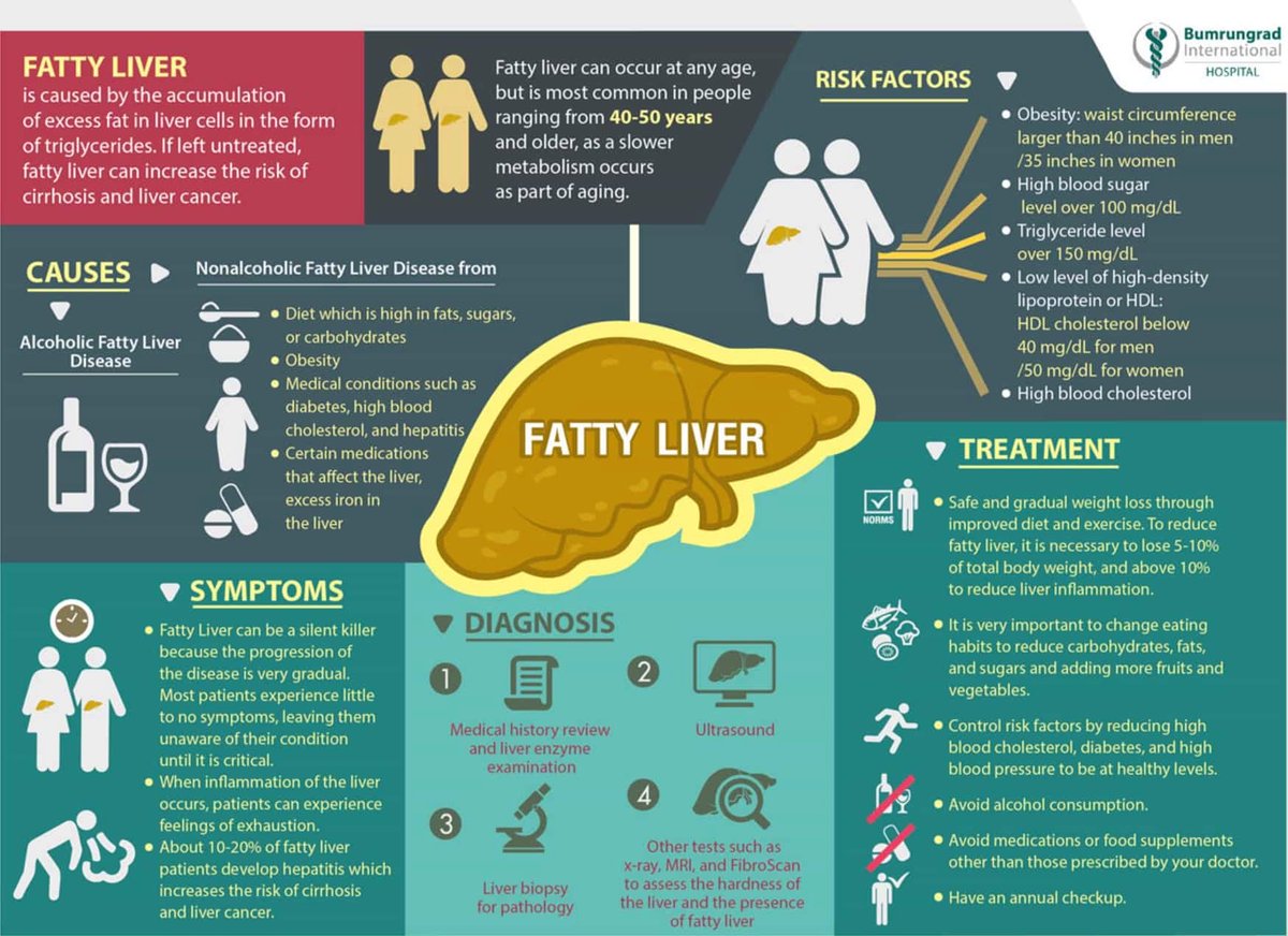 ... enzymes will be tomorrow's liver transplants and deaths from liver disease. I have personally seen several patients DIE of liver failure, and it's not fun because they turn yellow, weak, and their bellies fill up with fluid. Early on, you CAN do something about it.