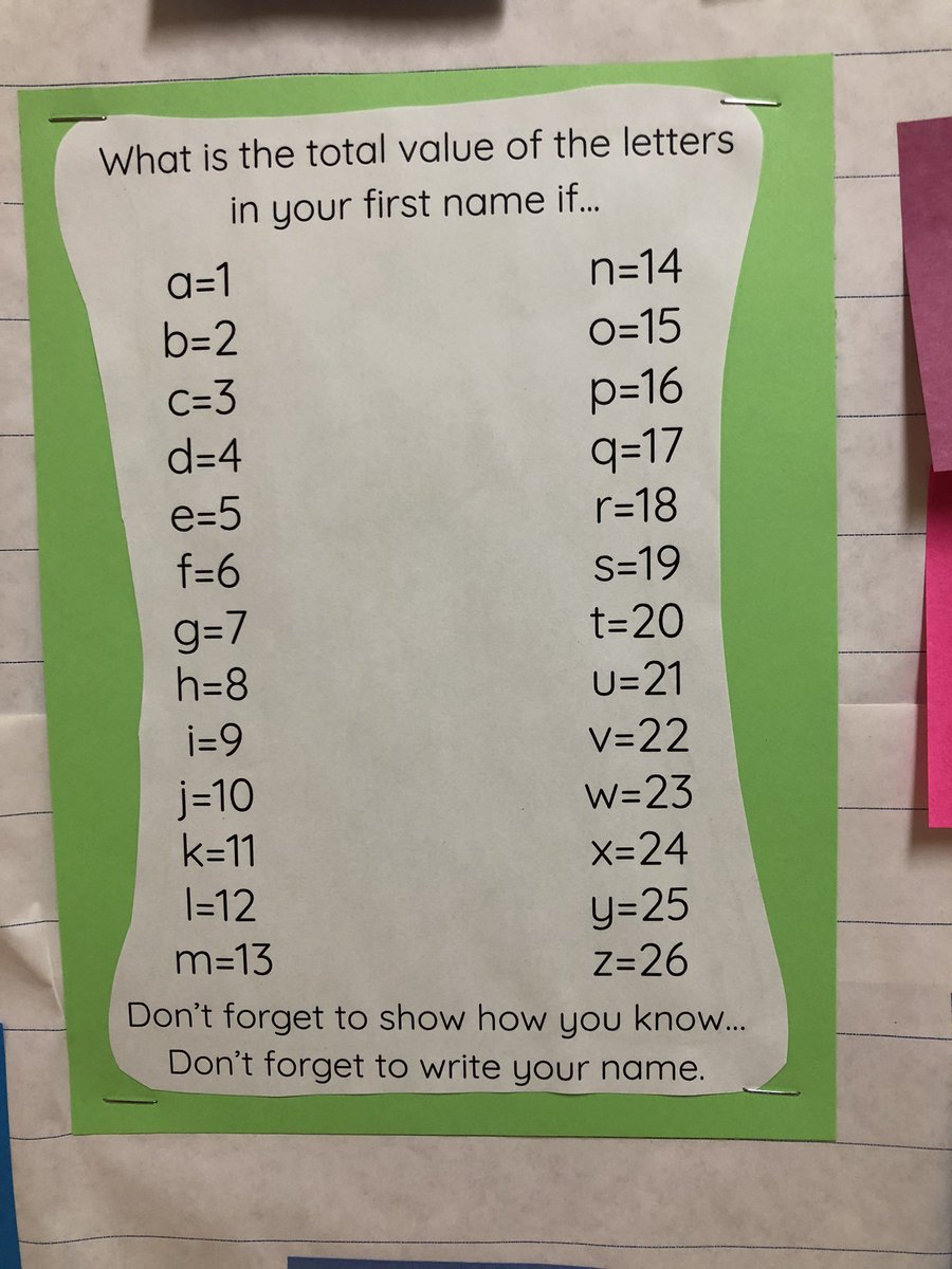 J Ll Macdonald Problem Of The Week 2 Heres S A Sneak Peek Smes01 What Is The Total Value Of The Letters In Your First Name Avrce Keepingmathfun Mtbos Elemmathchat