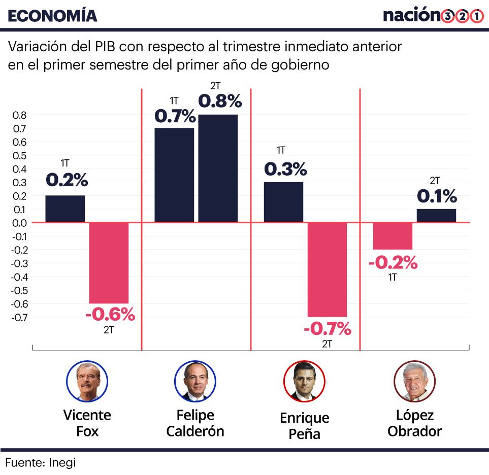 ROBERTOCOTA18's tweet photo. @VicenteFoxQue Creo que usted es el menos indicado en decir que Amlo va mal recuerde su Gobierno no fue el mejor y no soy simpatizante de el, pero asi como se corren las cosas malas que ha hecho hay que reconocer lo bueno, siempre ven la hastilla en el ojo ajeno sin ver la viga que llevan https://t.co/esh9AhaFPB