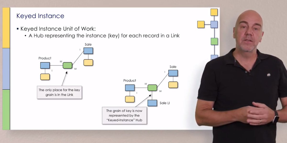A new video lesson on understanding the use of Keyed-Instance in Data Vault Modelling youtu.be/ATjl3Ms9NrM #DataVault #DataModeling #EDW #DWBI #DataWarehousing #AgileDW #ELM #DataModelling