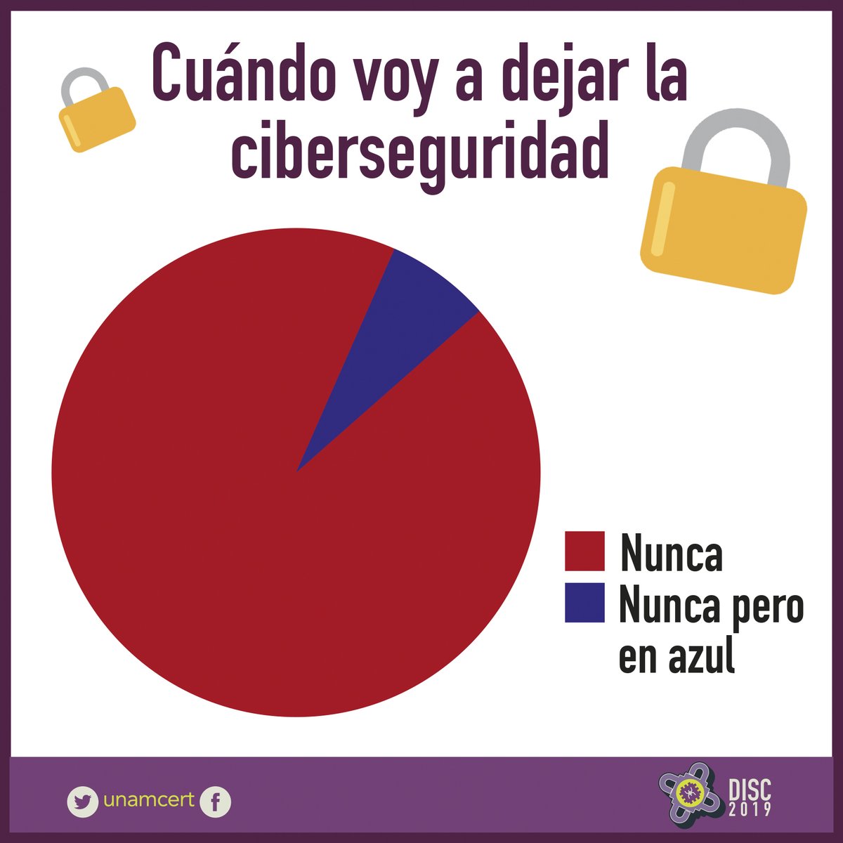 unamcert's tweet photo. #DISC2019 #infosecurity #postales https://t.co/fIYQBo3wpz