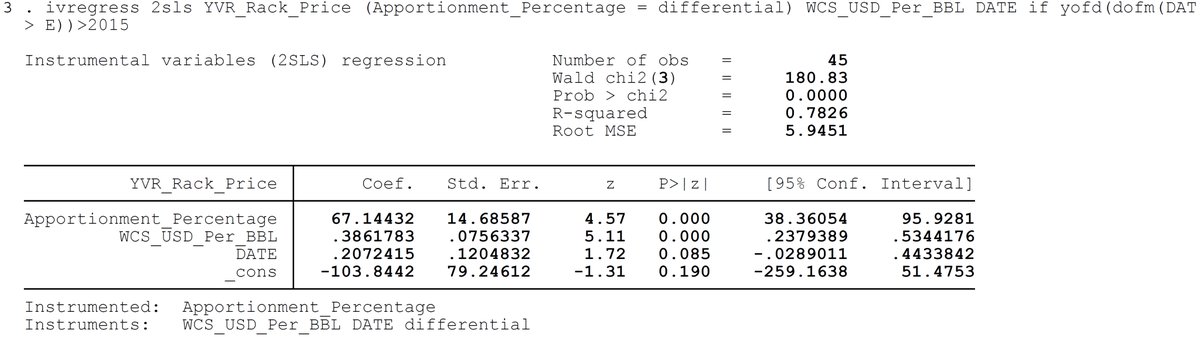 But Kent, you might say, I don't like that instrument because <Insert valid reason here>.OK, lets try another one. Maybe the WTI WCS differential is more to your liking?The result? An even stronger estimated relationship between Apportionment and YVR rack.
