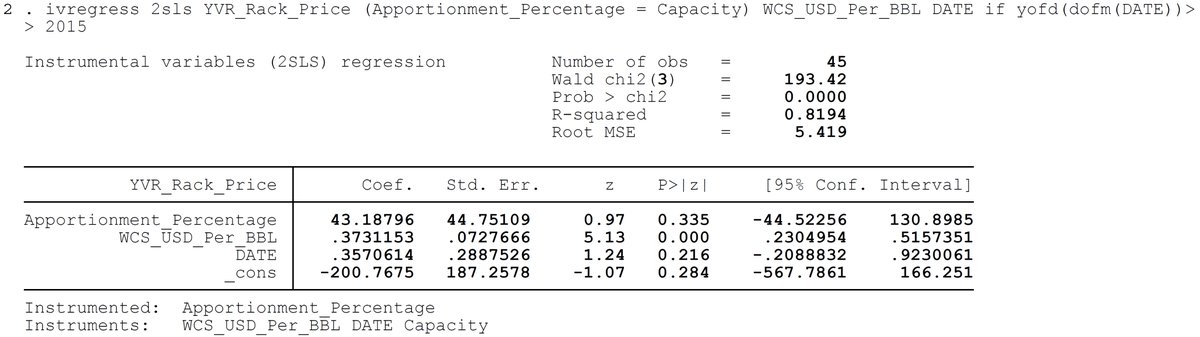 Capacity on Trans Mountain varies based on maintenance, outages and seasonality. It is essentially exogenous and is a good candidate to meet the exclusion restriction necessary for IV regression.The result? An every stronger relationship between Apportionment and YVR rack.