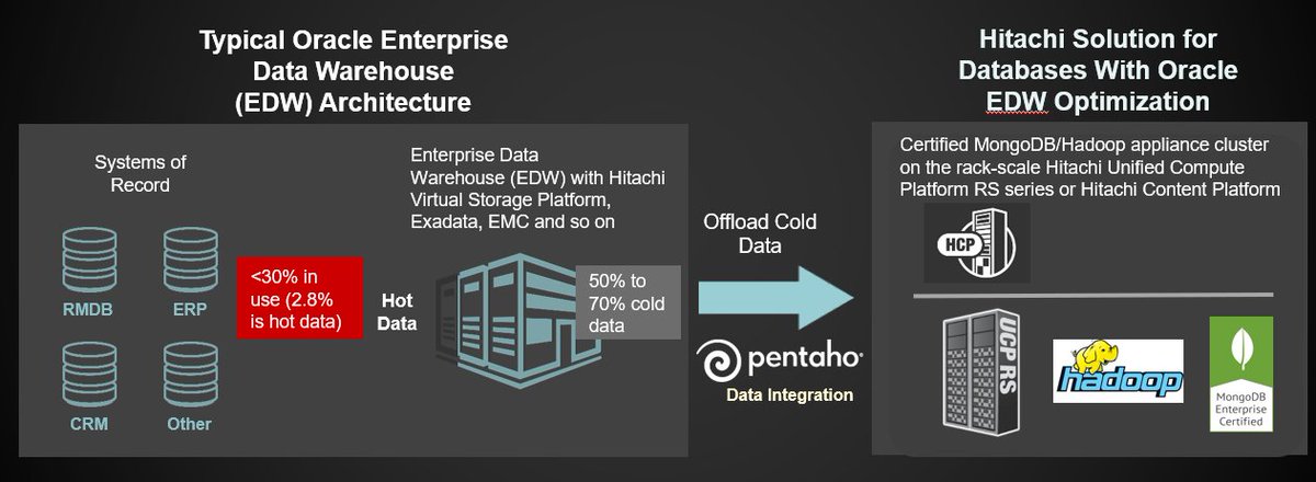 Pentaho At Pentaho Twitter