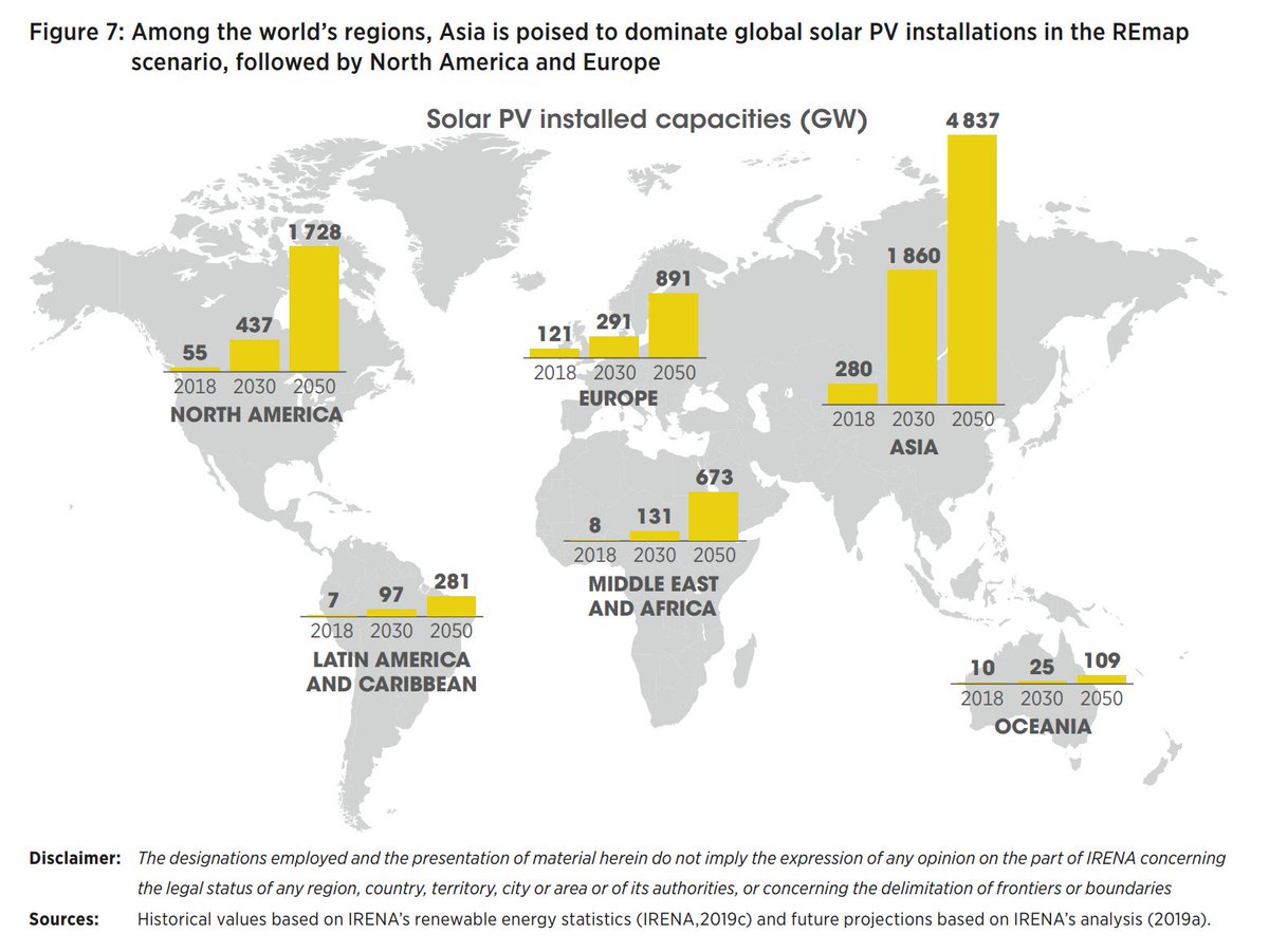 солнечная энергетика в мире 2020 статистика. солнечная энергия страны лидеры. страны лидеры по солнечной энергетике. страны лидеры по производству зерновых культур. доля солнечной энергетики в мире 2021.
