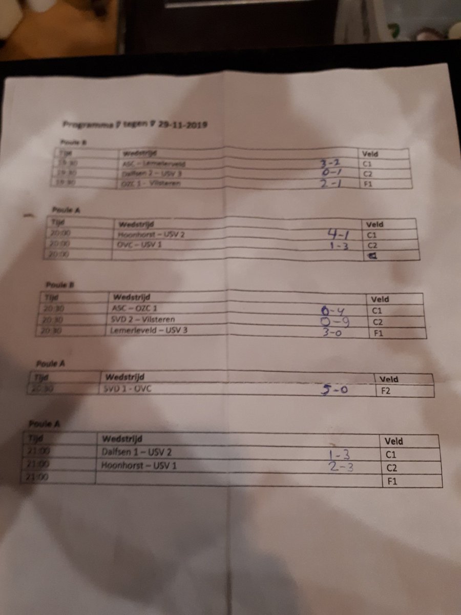Vrijdagavondvoetbal, 35+ en 7 tegen 7 en dit keer op de velden van ASC, wat een opkomst en wat een succes weer, mooi dat 't zo kan #ASC62 #dalfsen #gemeentedalfsen