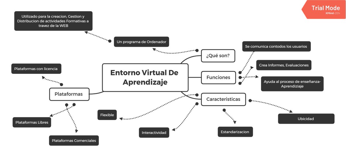 Danifer_Delgado's tweet photo. #EVA #GITEDU #CienciasExperimentales
Un Entorno Virtual De Aprendizaje Como una Nueva forma de enseñanza utilizada para  compartir tareas, contenidos y comentarios. https://t.co/REanRuShBP