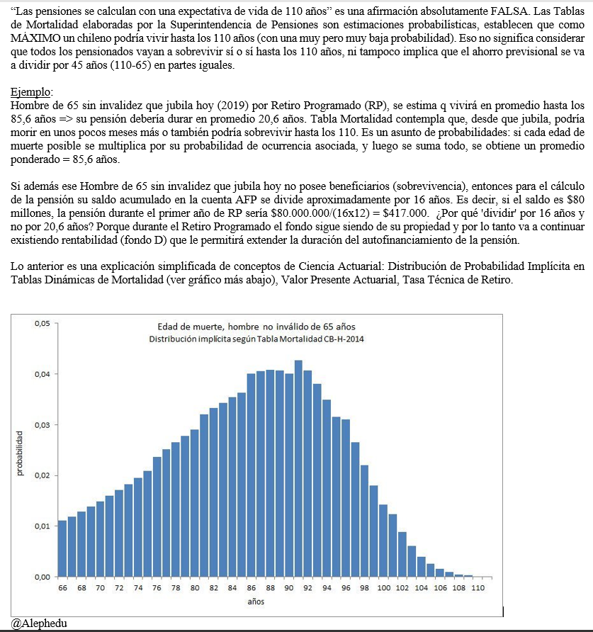 AlephEdu's tweet photo. Ya q siguen preguntando, vuelvo a publicar esta explicación breve y con manzanas sobre el mito de las pensiones y los 110 años https://t.co/xTdFJfi6q4