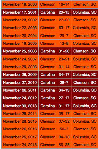treadmillhorse's tweet photo. Here are the rivalry series results in the last 20 years for the two most dominant programs in the sport. You'll live, Tech fans https://t.co/T6IiBLaDZw