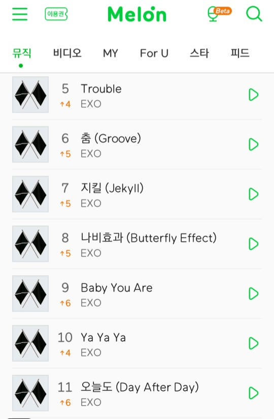 adlm1805's tweet photo. [📈 Chart] Melon

OBSESSION at #1 
TROUBLE  at #5
GROOVE at #6
JEKYLL at #7
BUTTERFLY EFFECT #8
BABY YOU ARE #9
YA YA YA at #10
DAY AFTER DAY #11
NON STOP #12

#FridayOBSESSION

#EXODEUX #OBSESSION #EXO #엑소 
#weareoneEXO #exoonearewe
@weareoneEXO @exoonearewe https://t.co/YZ7jk11oo9