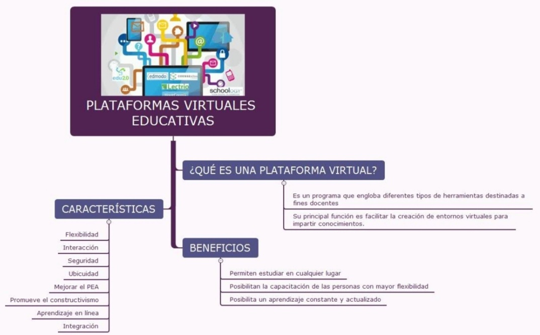 CastilloLaura30's tweet photo. Plataformas Virtuales de Aprendizaje📱 #EVA #GITEDU #CienciasExperimentales @kmgs_1320 https://t.co/naOZ7LHCj4