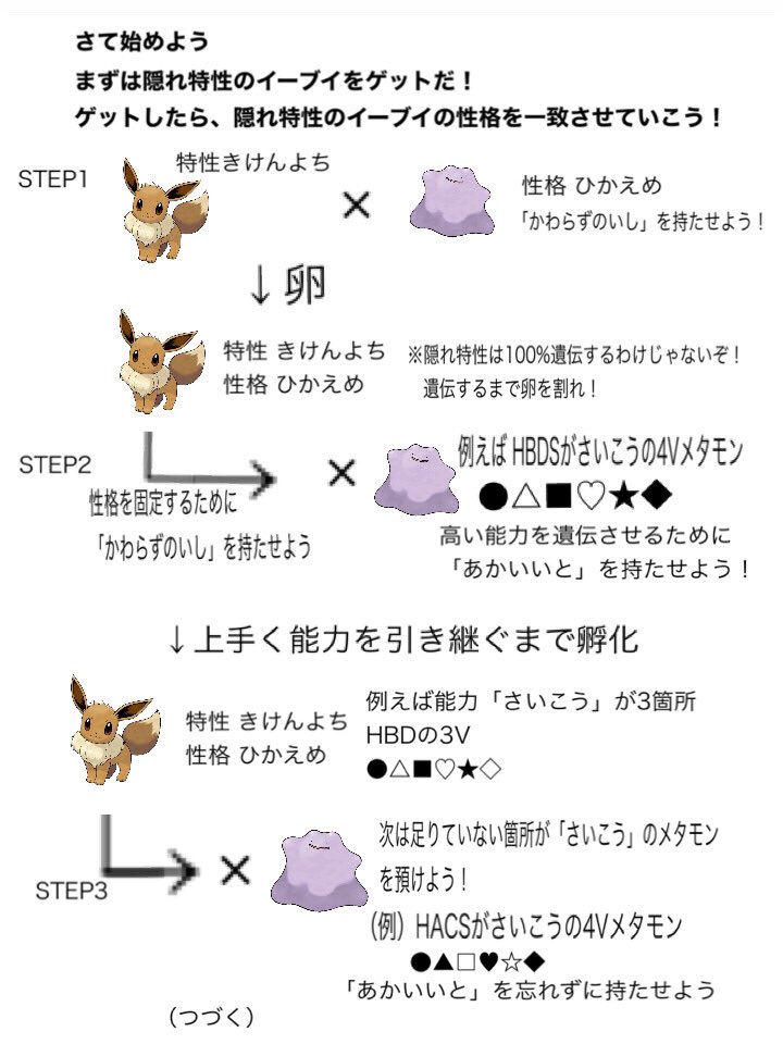 ᯒᯎ マシーン ユナイト ポケモン剣盾 孵化厳選 初心者の方向けに図示して作ってみました あくまでも大まかな流れなので タマゴわざとかボール遺伝とかまあ他にも細かい要素はあったりするぞ 6vメタモン6vメタモン騒がれてるのはこの一連の工程を