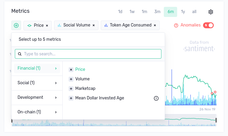 SantimentData's tweet photo. 2) Our new search field is now available to find any metric we have available on #Sanbase! https://t.co/Bl38kDAMJq