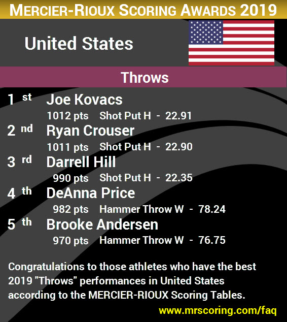 usatf decathlon calculator