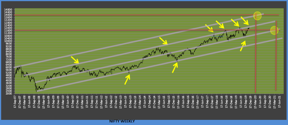 Nifty 50 Rsi Chart