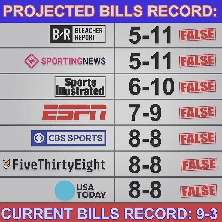 ChatterBuffalo's tweet photo. I’m just going to leave this here https://t.co/eJuexDTPGx
