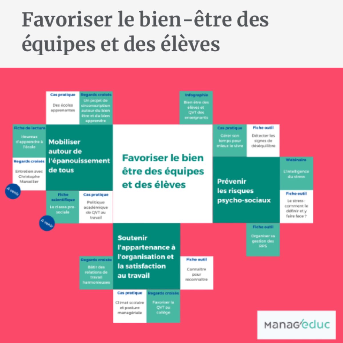Cartographie des contenus scientifiques et pratiques du dossier de décembre sur le bien-être des personnels et des élèves bit.ly/2OB7WZ7
