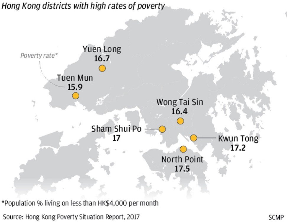 These are HK’s top 5 impoverished districts where 15-17% of individuals live on under $510 USD per month — much of that goes into expensive (imo overpriced) rents. Over the past 6mo, ALL of these areas have seen protest clashes and been hit w/ tear gas.  #HongKong  #inequality