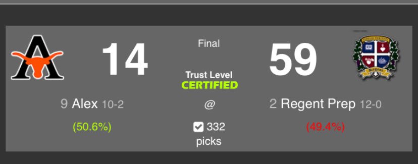 CaptFaith's tweet photo. On to Semi’s next week TBD ⁦@regentprepFB⁩ ⁦@Brian__Gilbert⁩ ⁦@gregwright03⁩ https://t.co/tbKwUBfTCB