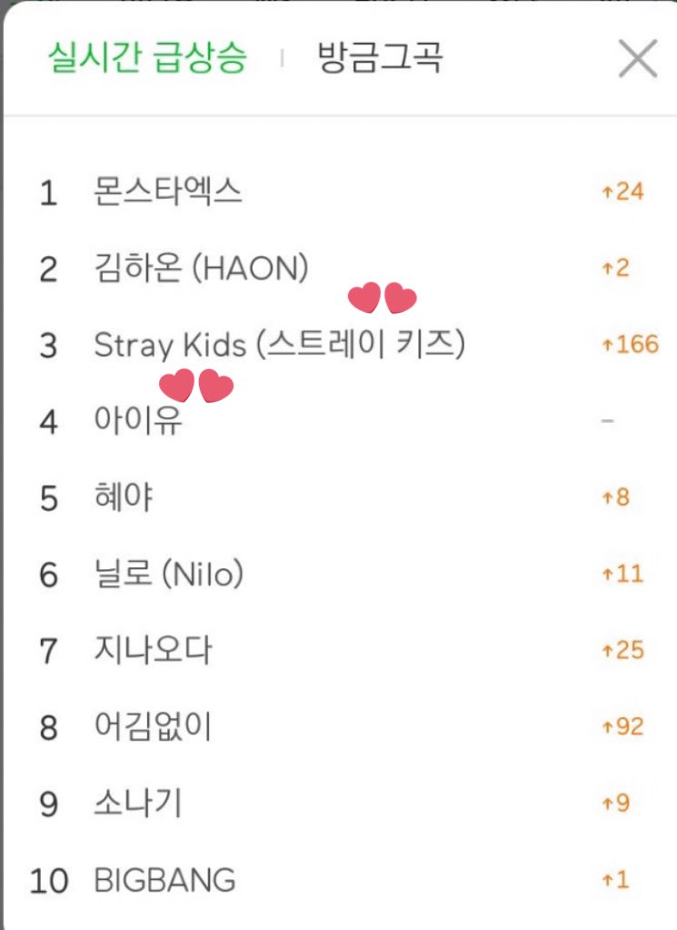 YES I AM INCLUDING THIS ON MY THREAD  I can’t remember when was this but I was so happy that time when I saw their names listed next to each other on the melon real time search   #IU  #StrayKids  