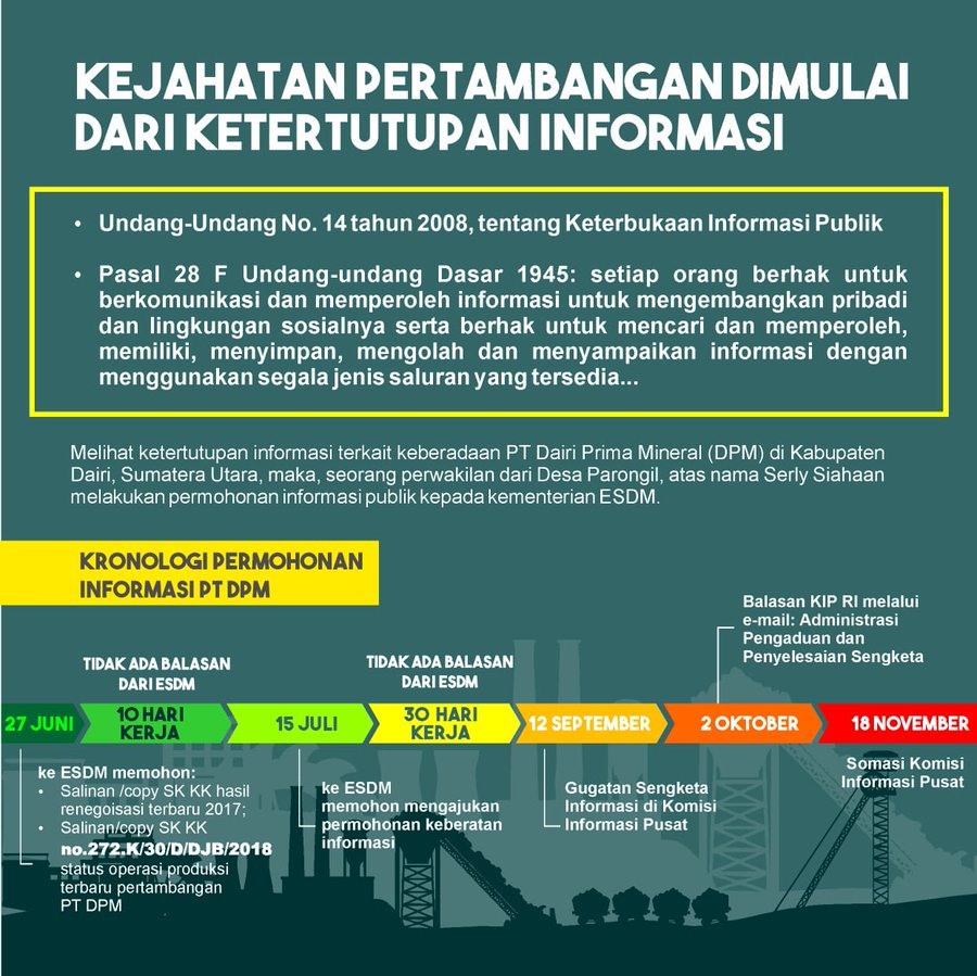 Rugikan Petani, Izin Tambang PT Dairi Prima Mineral Ditolak Warga