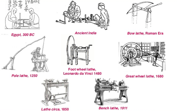 Mihir_Lathe_'s tweet photo. Take a look at brief history about Lathe Machines..!
Visit us: https://t.co/h6b47r2wY5
#Lathemachine #MachineLearning #machine #SaturdaySocial #BlackFridaySale #ecommerce #Gujarat #SaturdayThoughts #machinelearningweekend https://t.co/vgvgEdgqFY
