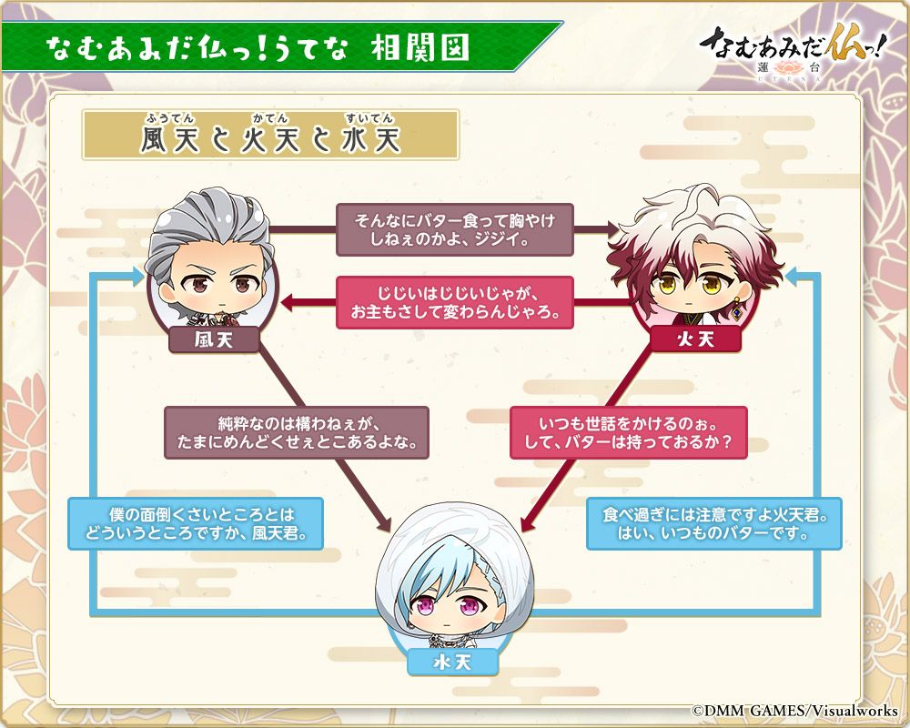 تويتر なむあみだ仏っ 蓮台 Utena ゲーム公式 على تويتر なむあみ仏情報 十二天の一尊 水天 かつては水を司る元素神だった 西を守護する十二天の一尊 相関図で 火天 風天 との関わりを覚えよう 他の仏相関図は公式サイトをチェック Https T