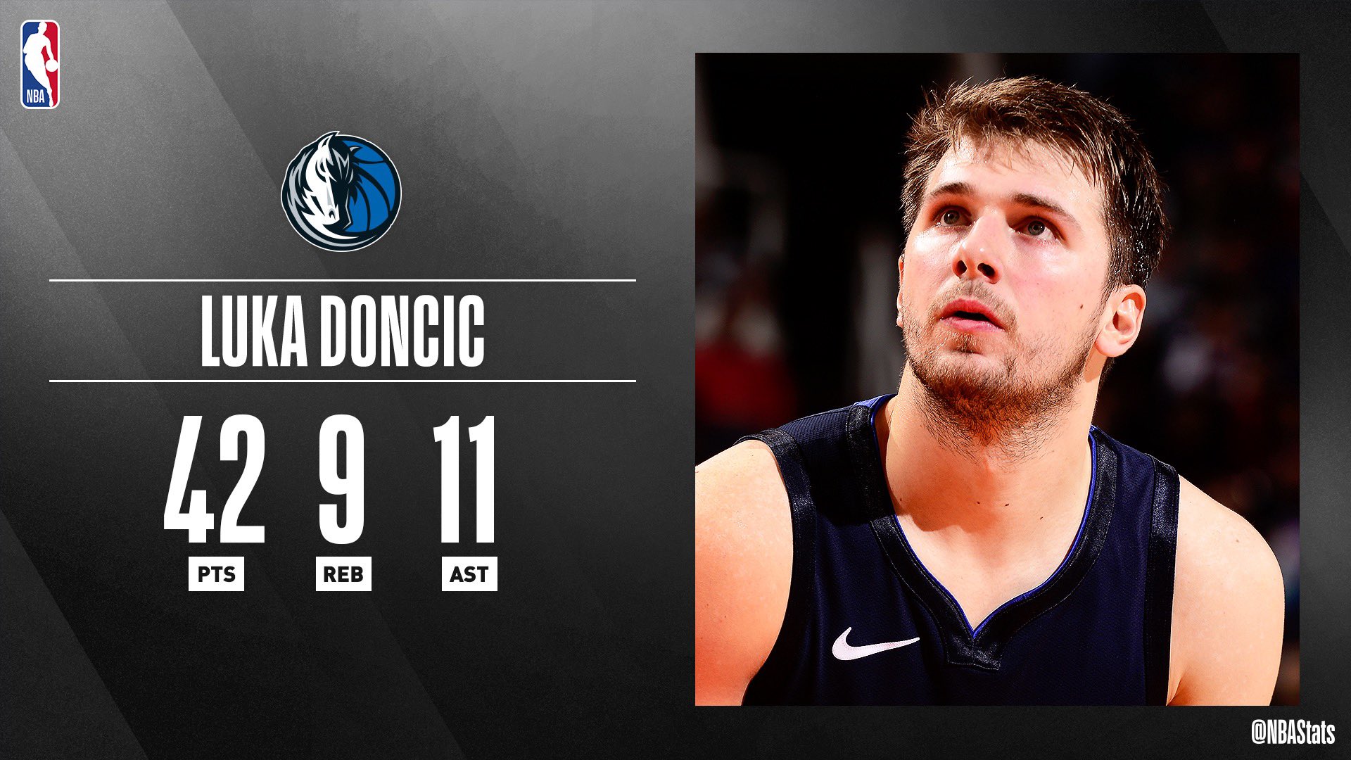 Luka cheap doncic stats