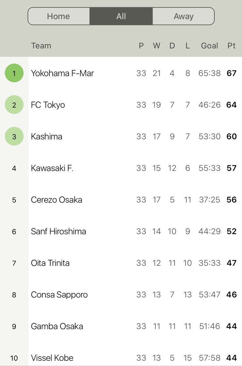 Peter Filopoulos tweet media