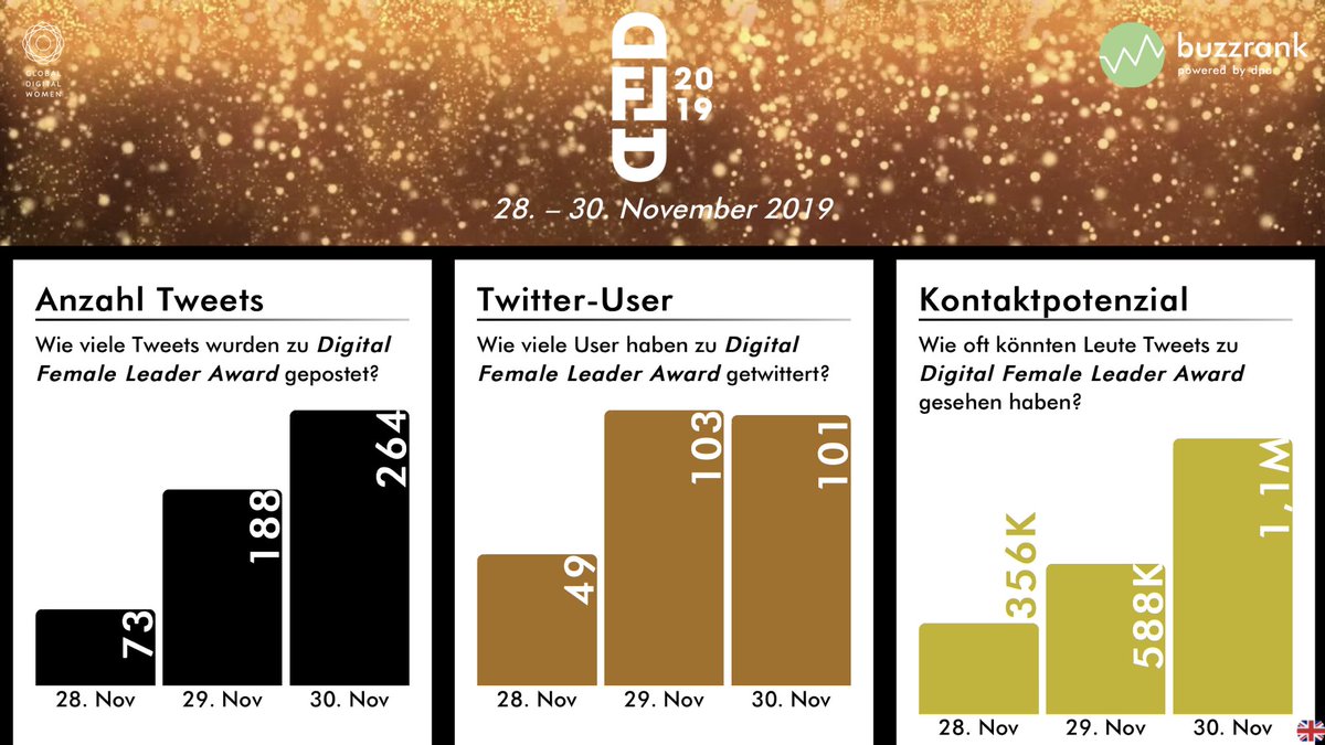 Und es hat noch nicht mal angefangen. #DFLA19 🤩