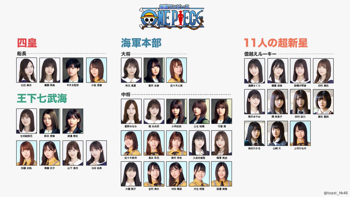 画像 坂道グループをone Pieceの勢力図でまとめてみた 乃木坂46 欅坂46 日向坂46 けやれぽ