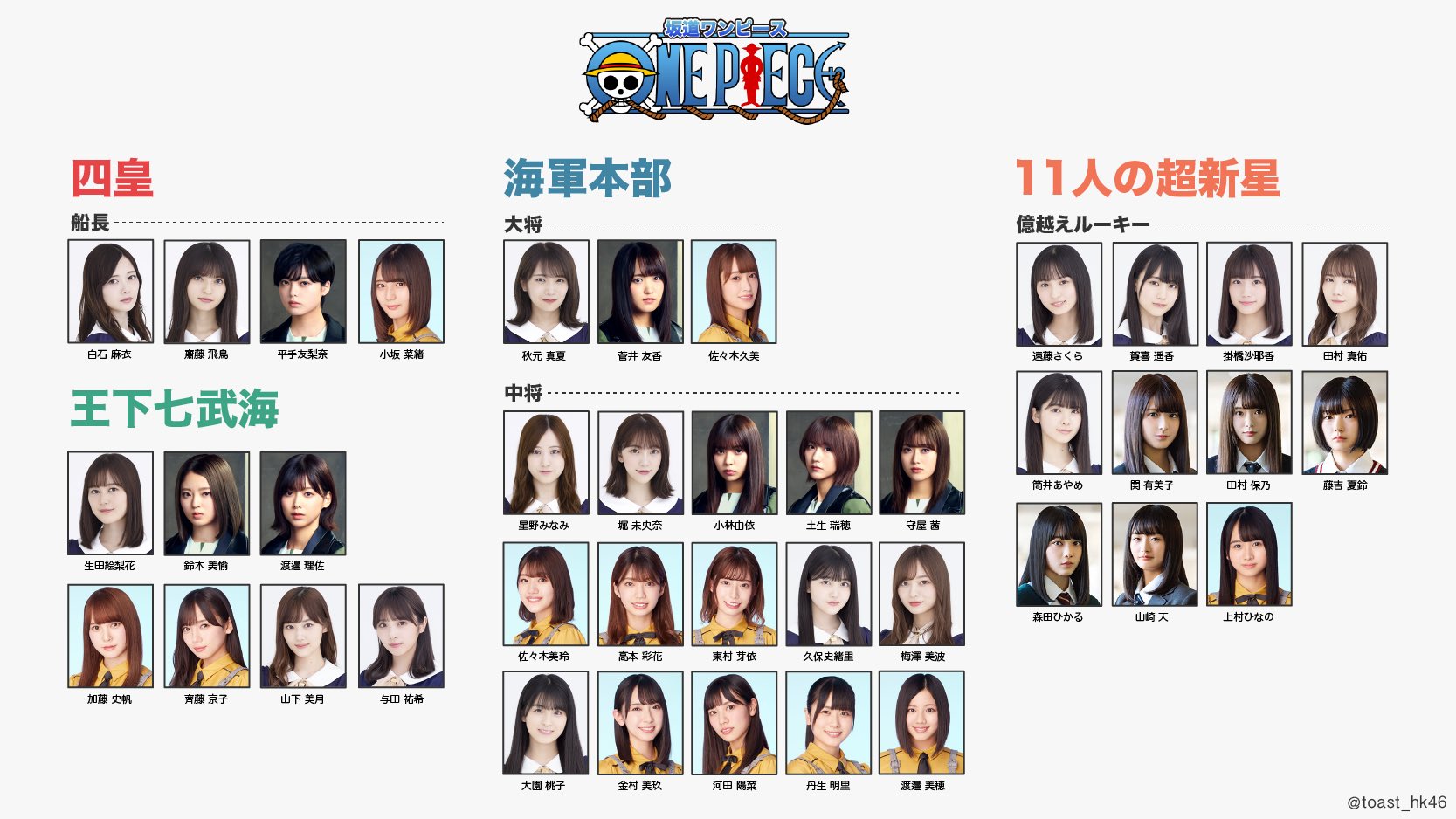 佐々木のトースト Twitterren 坂道グループをone Pieceの勢力図でまとめてみた 乃木坂46 欅坂46 日向坂46 T Co Fch3cdkdvp Twitter