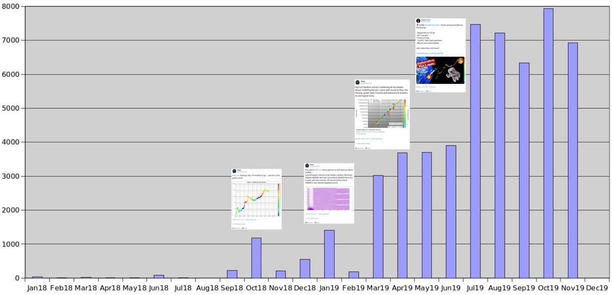 Twitter Chart Followers