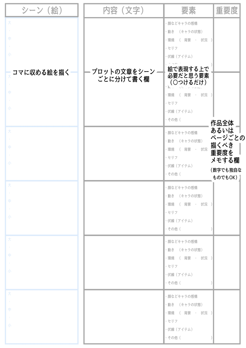 漫画の構成がへたくそなので自分にあったネーム作りのためにネームの前段階となるような絵コンテ用紙作ってみた。 