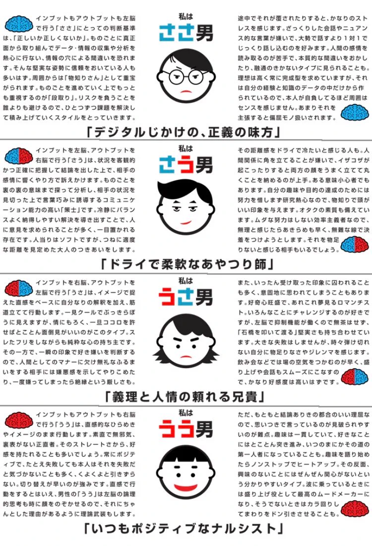 脳の心理テスト。インプット脳、アウトプット脳みんな当たってる？