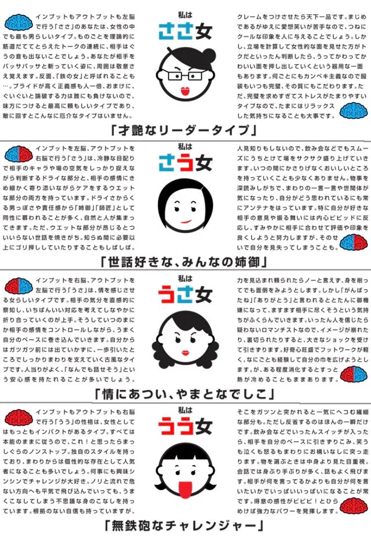 脳の心理テスト。インプット脳、アウトプット脳みんな当たってる？