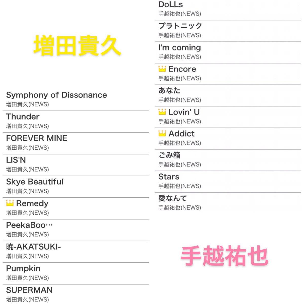 fumaken__den's tweet photo. デビュー8周年を迎えたセクゾ。佐藤中島菊池はソロ曲を11曲持っている。彼らは17~19歳の時に作詞した曲がある。デビュー20周年を迎えた嵐は5人とも10曲。歌唱力が高いNEWSの増田手越も10曲。自身が作詞作曲をしたソロ曲を毎年のように出せるセクゾとは一体。
#SexyZone
#でんでん虫のつぶやき https://t.co/MmAr1Qy51K